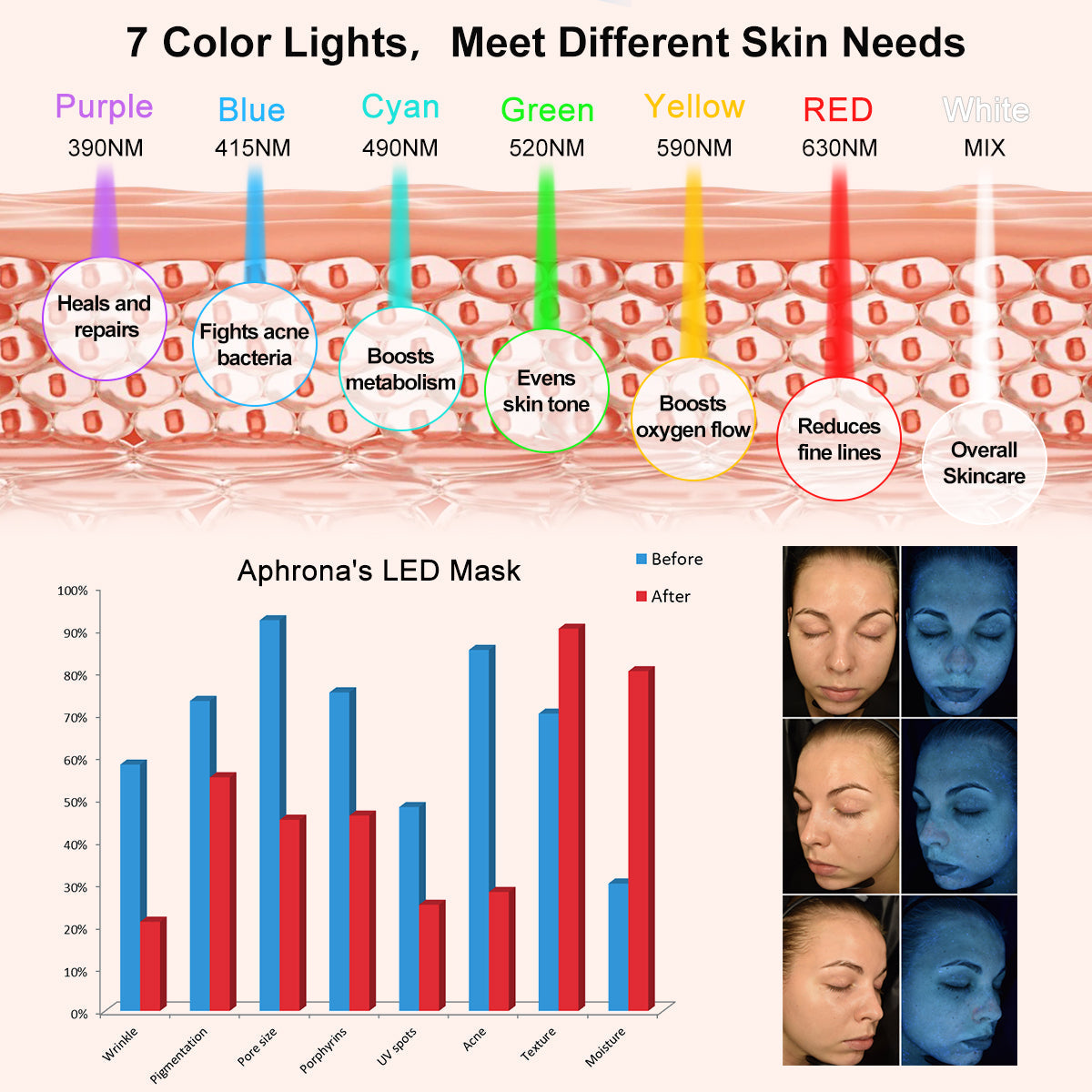 GlowShield™ Led Face Mask